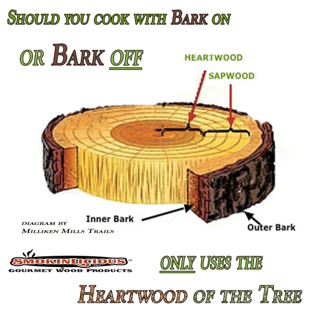 Smokinlicious® Smoking Wood TipsCOOKING WITH WOOD BARK- TO BARK OR NOT? -  Smokinlicious® Smoking Wood Tips